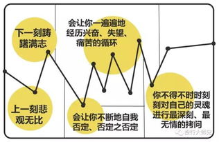 现在做什么事有潜力赚钱 现在做什么事能挣钱