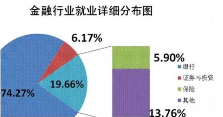 学金融就业怎么样 学金融专业就业方向