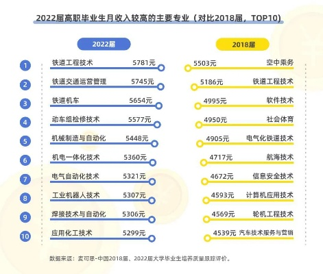 专科就业做什么比较好赚钱 专科什么工作就业前景好