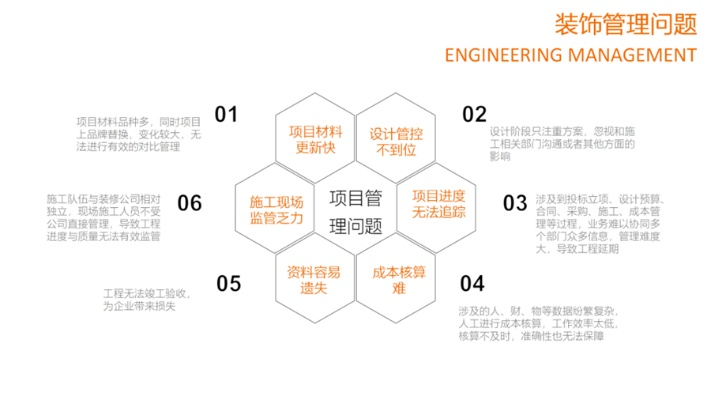 加盟项目的装修费怎么算 加盟店装修流程步骤