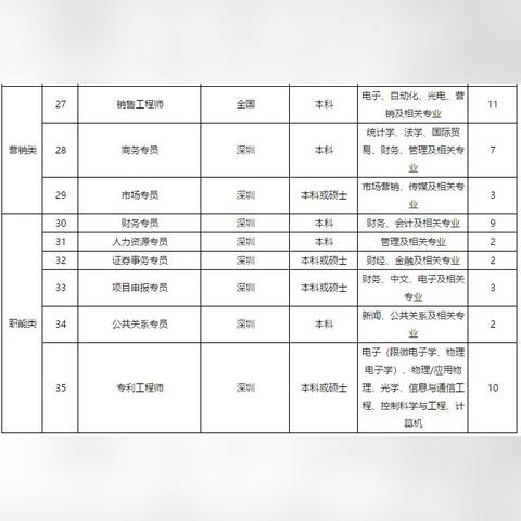 新希望就业怎么样 新希望校招一般是哪些学校