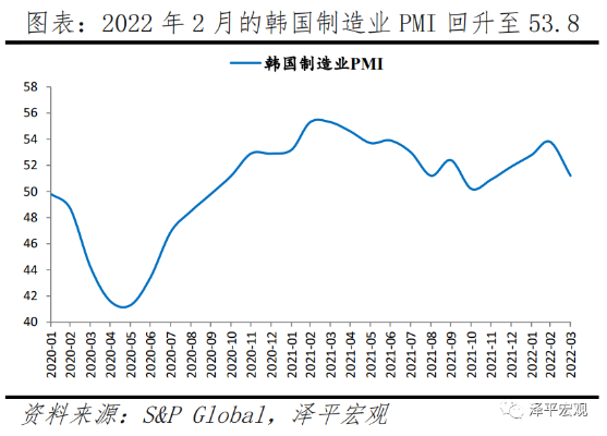 韩国现在就业怎么样 2021年韩国就业现状