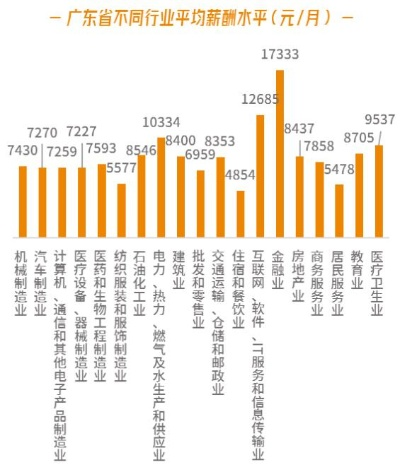 广东佛山就业怎么样 佛山好就业吗