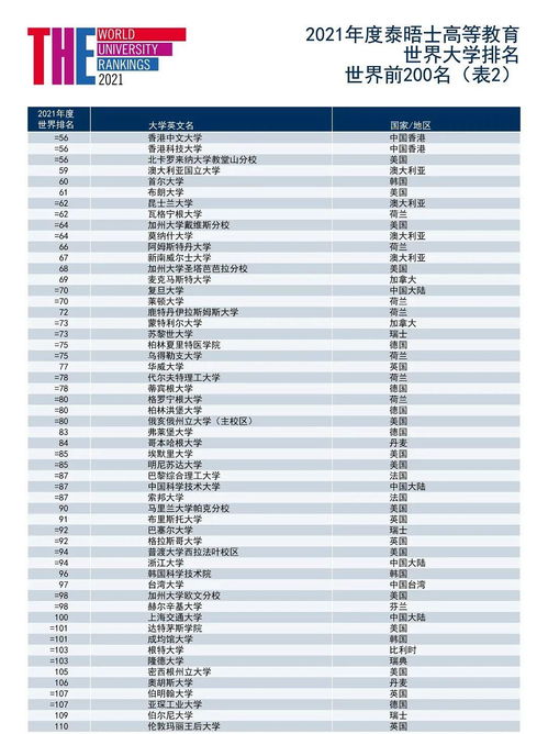 卡斯科就业怎么样 卡斯大学排名