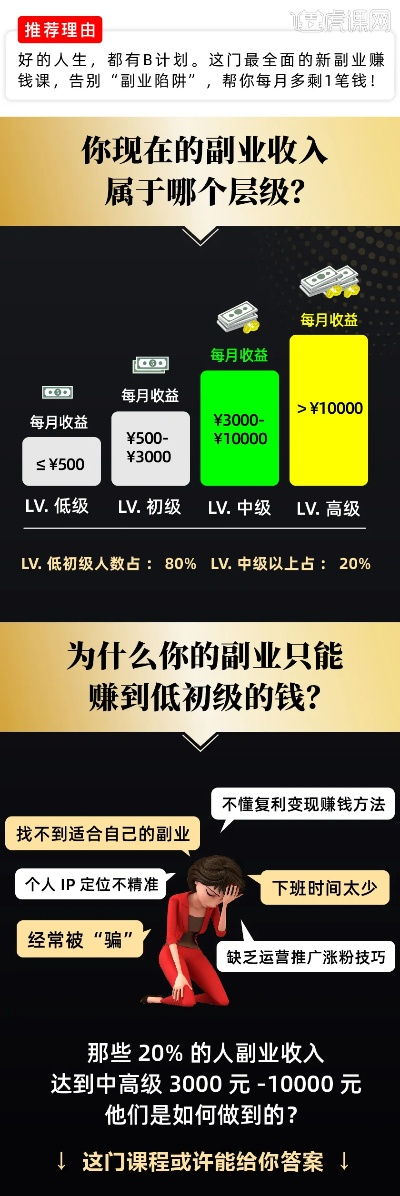 第二职业做什么能赚钱啊 什么第二职业赚钱?