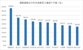 做什么行业投资高些又赚钱 投资什么行业赚钱快