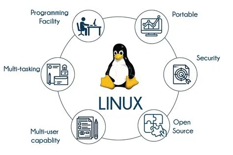 linux培训就业怎么样 linux培训课程