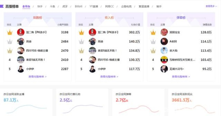 直播做什么投资最小赚钱 请问做直播以什么赚钱