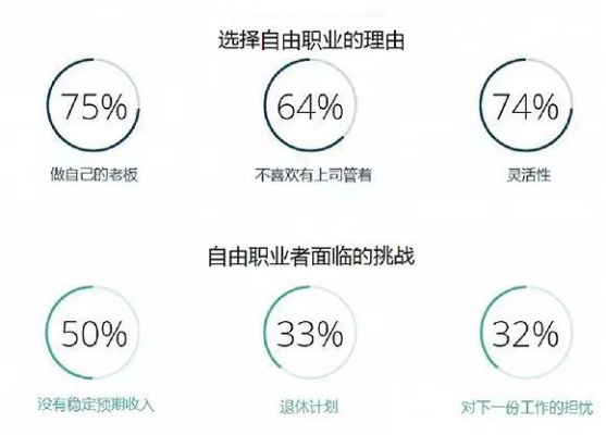 自由职业可以做什么赚钱呢 自由职业能赚钱吗