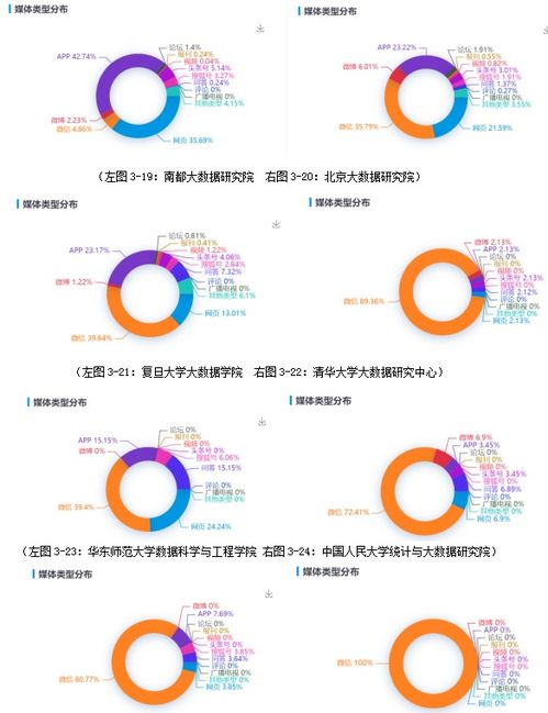 【科普】教你调查对象微信聊天记录