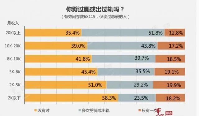 【科普】怎样可以调查老公的微信聊天