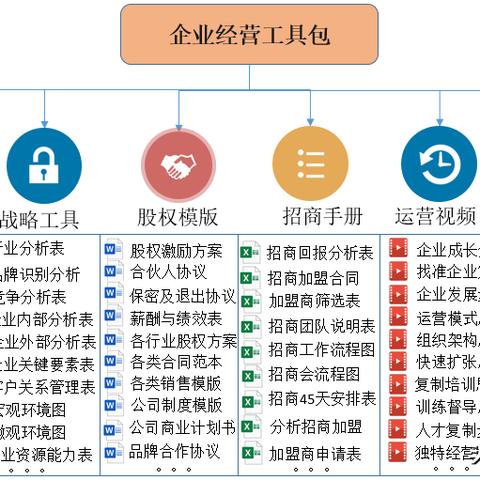 加盟连锁工具包品牌大全，解锁成功创业的钥匙