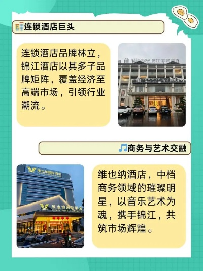 酒店连锁加盟店的品牌概览