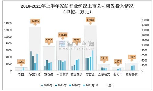 家纺品牌招商加盟渠道全面解析