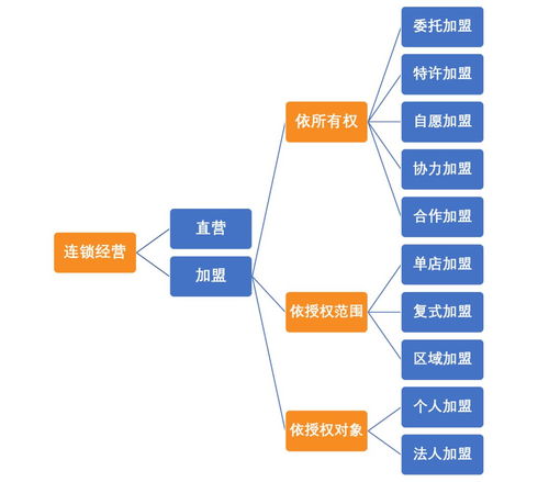 济南软管品牌加盟店概览，多元化选择与品质保障