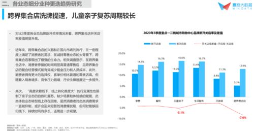 品牌店加盟业务多元化项目深度解析