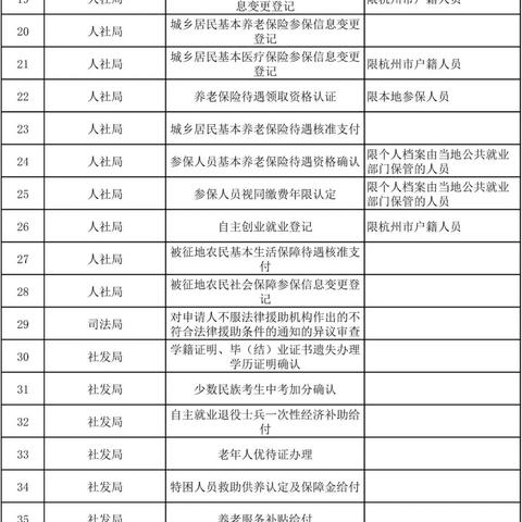 下沙就业怎么样 下沙有什么好工作