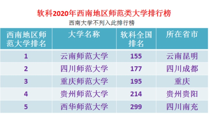 西师就业情况怎么样 西南师范大学就业前景