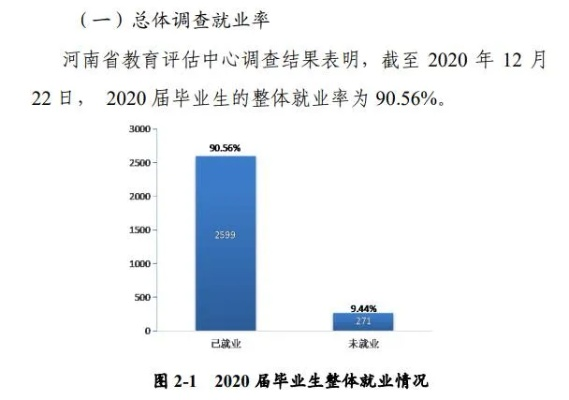 河师大就业怎么样 河师大毕业好就业吗