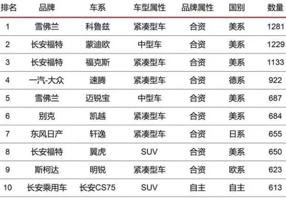 高明汽车加盟商品牌大观，深度解析加盟市场主流品牌