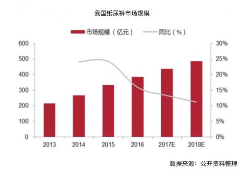 母婴品牌的崛起与责任