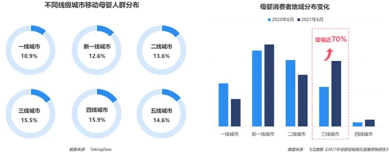 母婴品牌的多元化选择与市场分析