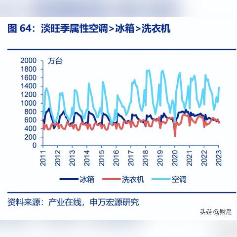 顾家家居，中国高端家具品牌的实力与影响力