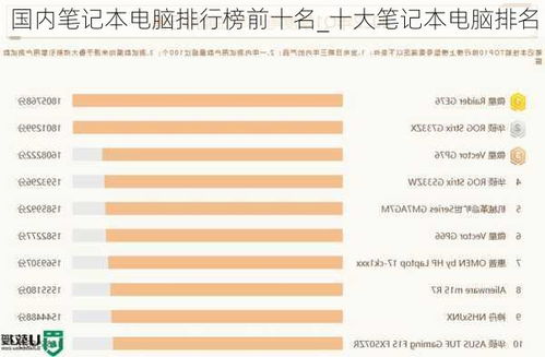 全球电脑品牌排行榜，十大科技巨头的竞争与合作