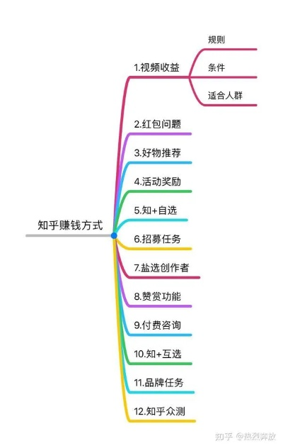 最近做什么生意赚钱呢知乎 最近干点啥生意好呢