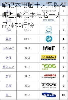 全球笔记本电脑品牌排行榜