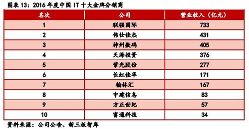 医药品牌策划书——打造行业领先者的核心竞争力