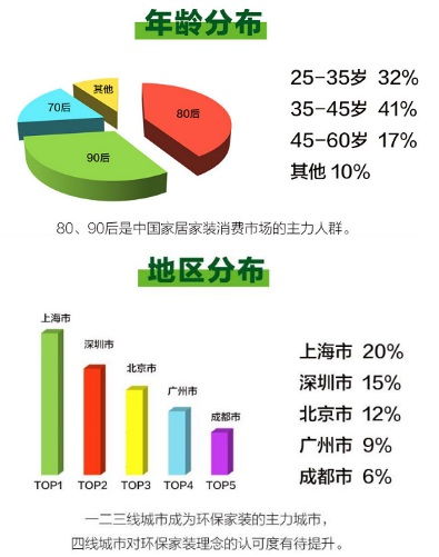 建材家居行业的创新与变革