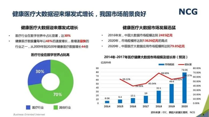 医药品牌代理的机遇与挑战