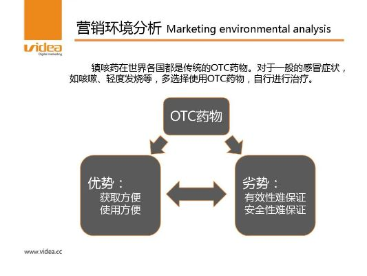 医药品牌营销策划——打造市场竞争力