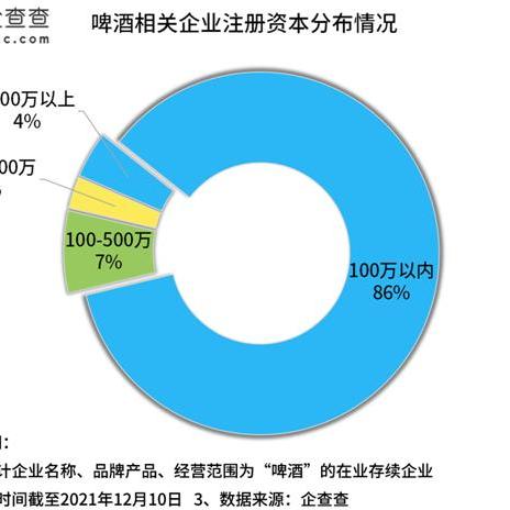 庆阳啤酒代理加盟品牌店铺一览