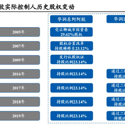 999医药品牌，守护健康的传奇