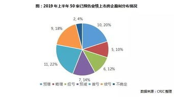 医药品牌盈利能力的多维透视