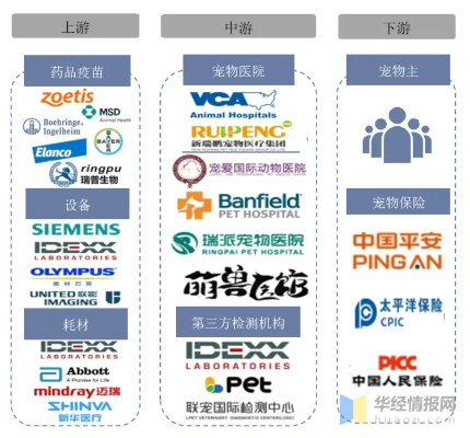 国产宠物医药品牌的崛起之路