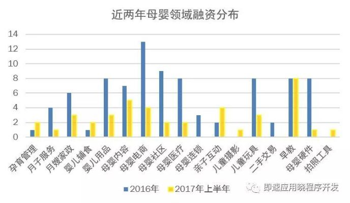 中国母婴品牌崛起之路