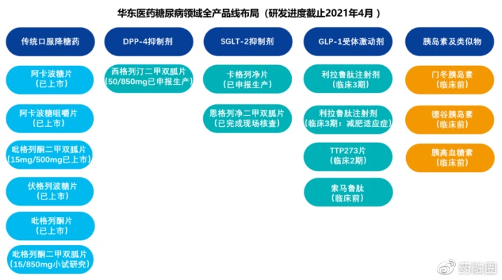 华东医药品牌情况