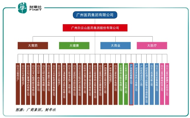 广州医药品牌的辉煌之路