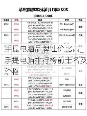 十大电脑品牌排行，性能、价格与创新的完美结合