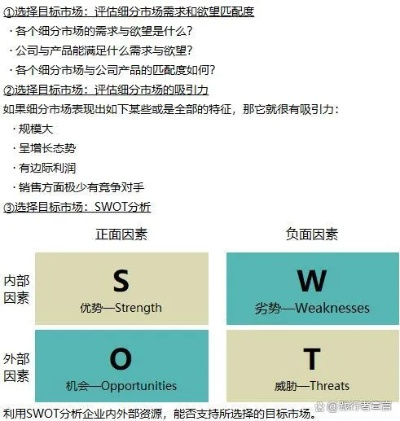 医药品牌STP分析——战略定位、目标市场与市场渗透