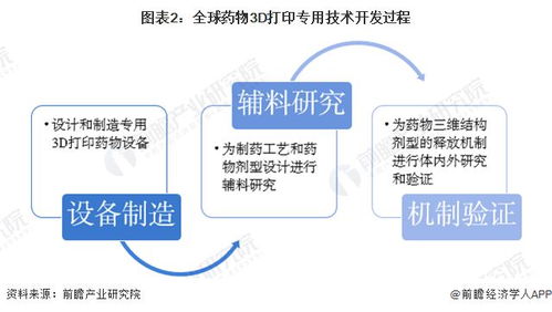 成为医药品牌主管的路径与策略