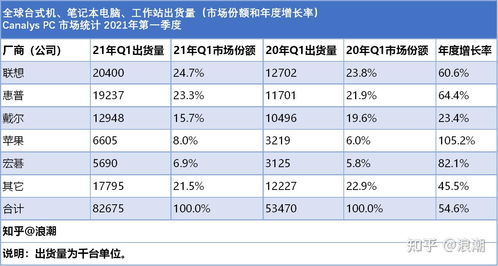 电脑一线品牌排行榜，性能、创新与价格的完美平衡