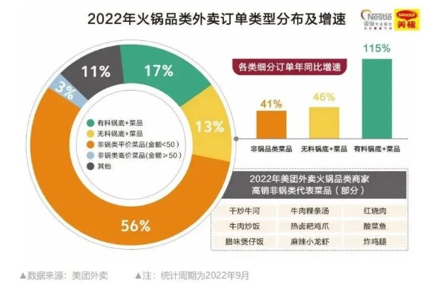 2023年餐饮加盟品牌大盘点，探寻行业热门与潜力新势力