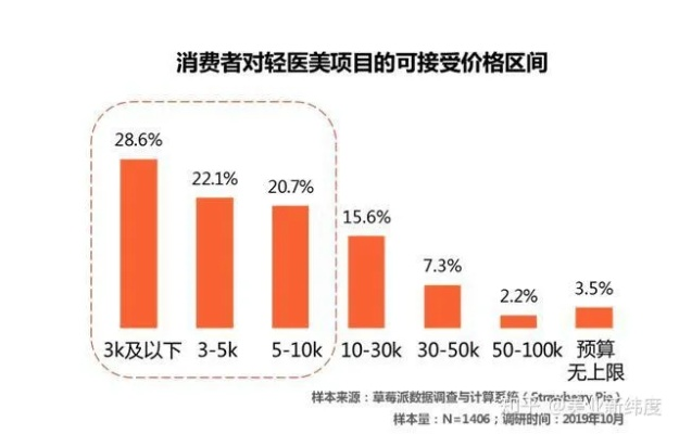 轻医美加盟品牌长沙市场深度解析