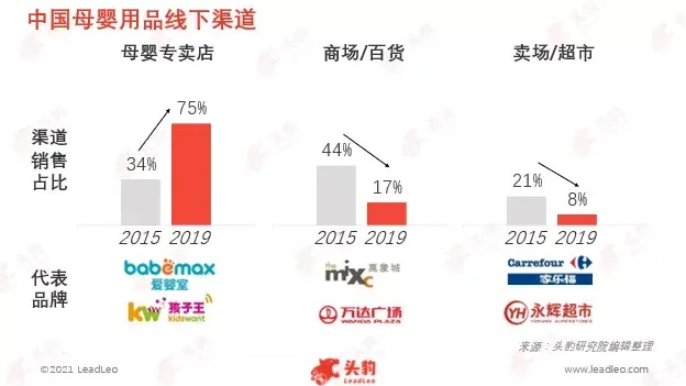 母婴品牌商的崛起之路