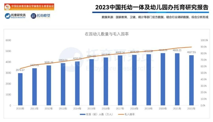 加盟儿童托育早教中心的机遇与挑战