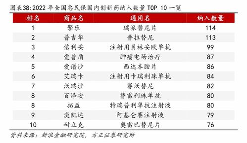 探索医药品牌代理的机遇与挑战